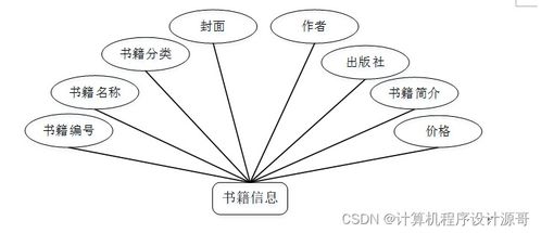 基于SSM框架的食品營養(yǎng)搭配系統(tǒng)設(shè)計與實現(xiàn)